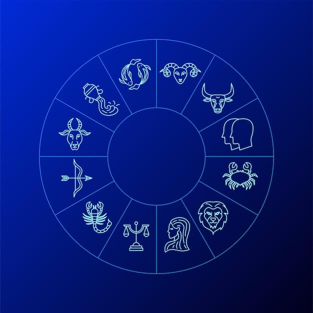 A visually appealing infographic showing the twelve zodiac signs, each with its corresponding dates, symbol, and a few keywords highlighting the main personality traits (e.g., Aries: March 21-April 19, Ram, Courageous, Energetic).