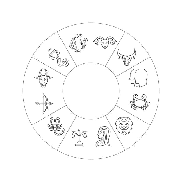 A graphic showing the astrological chart with all twelve zodiac signs around the perimeter, each sign connected by lines to key words representing communication styles such as 