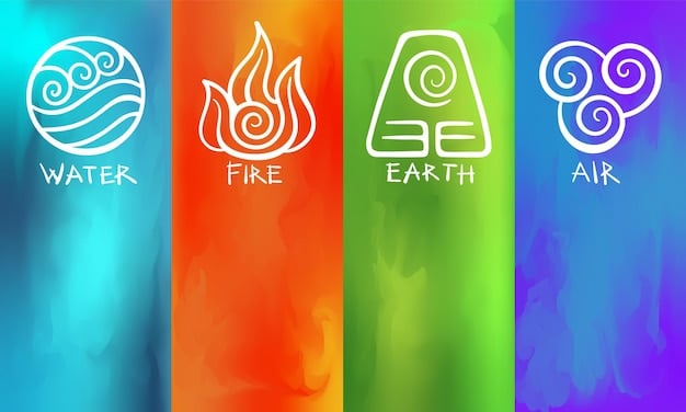 A split image showing the astrological glyphs for each element: fire, earth, air, and water. Underneath each glyph, highlight representative qualities for that element, such as Fire being related to passion, Earth with practicality, Air with intellect, and Water with emotions.