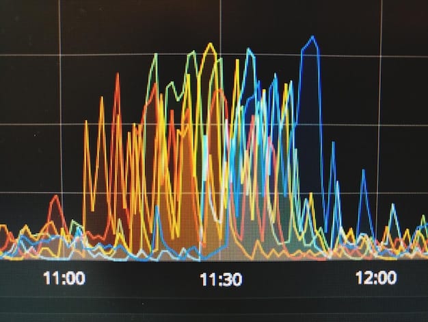 A graph showing the 11-year solar cycle, highlighting the peaks and troughs of solar activity. The graph should clearly indicate the expected peak in 2025 and the potential intensity of solar flares during that time.