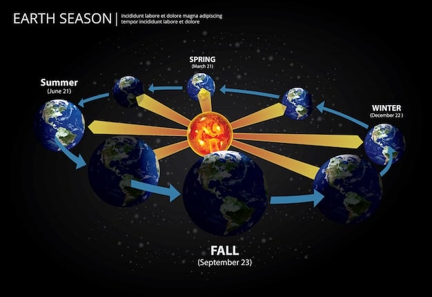 A diagram illustrating the Earth's tilt and position relative to the Sun during the Autumn Equinox, highlighting the equal distribution of sunlight.