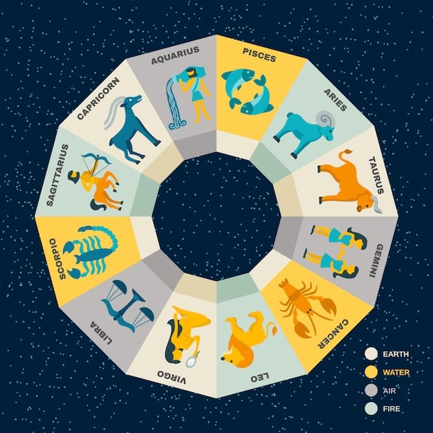 A visually appealing infographic that divides a circle into twelve sections, each representing a zodiac sign. Each section contains a brief keyword or phrase describing how the North Node in Aries specifically impacts that sign. The overall design is clean, modern, and easy to read.