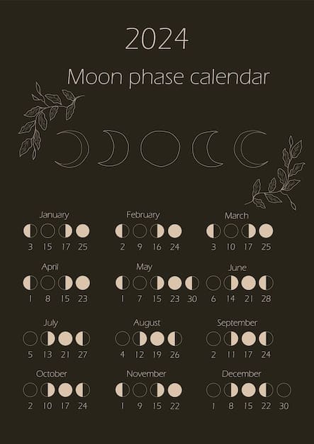A graphic showing a 2025 calendar with the dates of the new moons circled and highlighted. Small symbols representing different intentions (e.g., love, success, health) are placed near each new moon date to suggest possible themes.