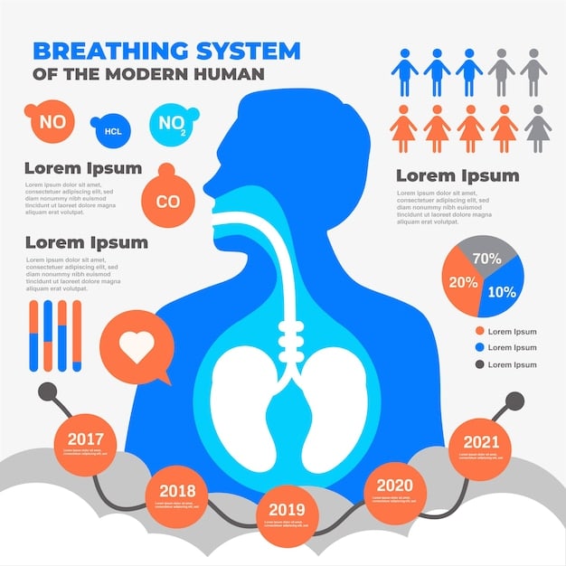 A diagram illustrating the 4-7-8 breathing technique, showing the steps of inhaling for 4 seconds, holding for 7 seconds, and exhaling for 8 seconds. Each stage is visually represented.
