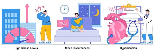 A diagram illustrating the body's response to stress, showing elevated heart rate and blood pressure. Next to it, a similar diagram illustrates the body's response to Transcendental Meditation, showing reduced heart rate and blood pressure.