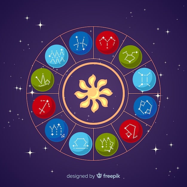Zodiac Career Guide 2025: Find Your Perfect Path by Sign