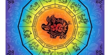 Unlocking Your Potential: A US Guide to Zodiac Sign Strengths & Weaknesses - Cover Image