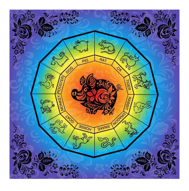 Unlocking Your Potential: A US Guide to Zodiac Sign Strengths & Weaknesses