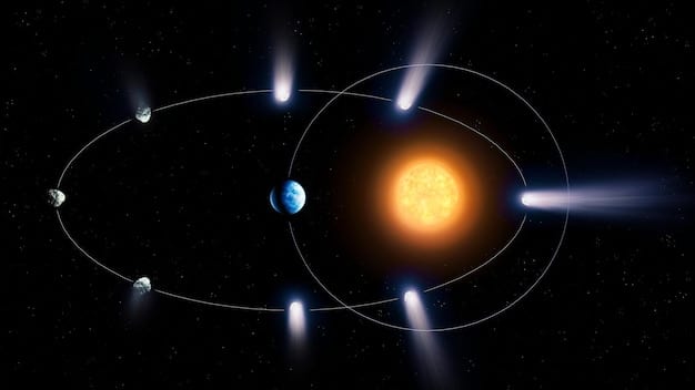 A diagram illustrating the transit method of exoplanet detection, showing how the light from a star dims slightly as a planet passes in front of it. The diagram includes annotations explaining the different components of the system and the data collected.