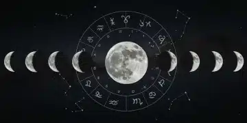 Mystical moon phases and zodiac symbols in a starry sky, representing lunar influence.